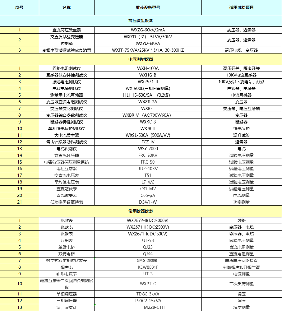 承試五級(jí)配置表