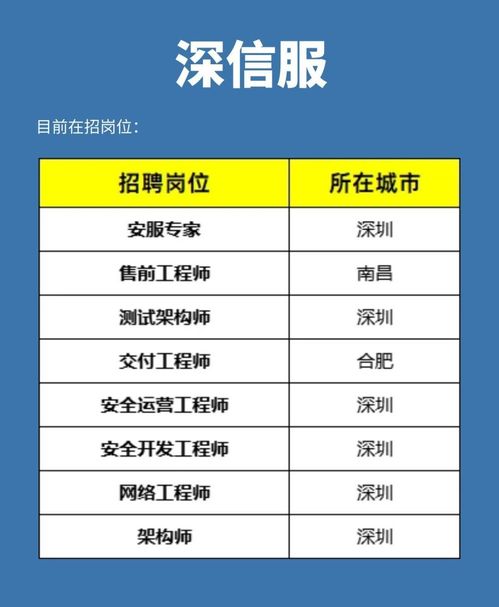 網絡安全行業5大“摟錢”公司，你想進哪一個？