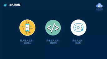 云帆邊緣計算產品落地，加速5G智能化網絡發展，助力上海網絡與信息安全軟件產業升級
