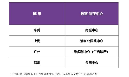家庭心理咨詢與經濟咨詢服務全面升級上線
